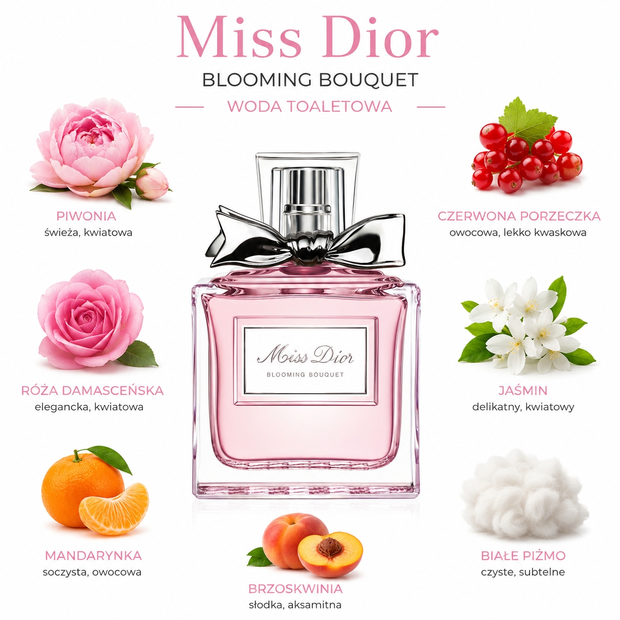 Dior Miss Dior Blooming Bouquet - próbka perfum
